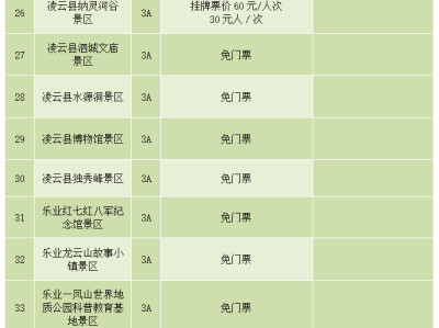 石家庄陕西旅游景区不得在门票之外增加收费项目通知要求