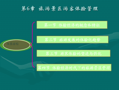 石家庄快速更新旅游网站的设计与实现，主要实现的功能