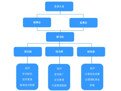 石家庄ENRUES研发本专题涉及研发的标准有102条