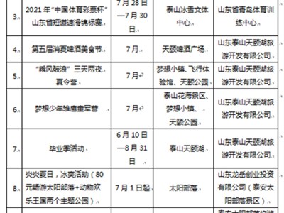 石家庄泰安旅游质监部门受理有效旅游投诉50件