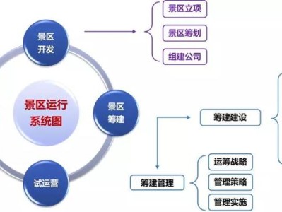 石家庄打榜：文旅项目开发筹建、运营管理的认知水准