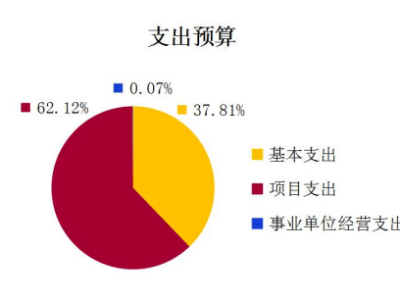 石家庄旅游项目融资攻略，如何轻松获得资金支持？