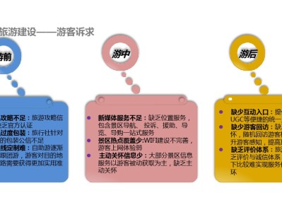 石家庄景区营销大揭秘！定位、品牌、宣传，哪个更重要？